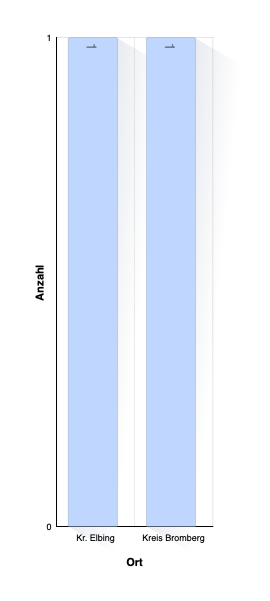 Geburtsland